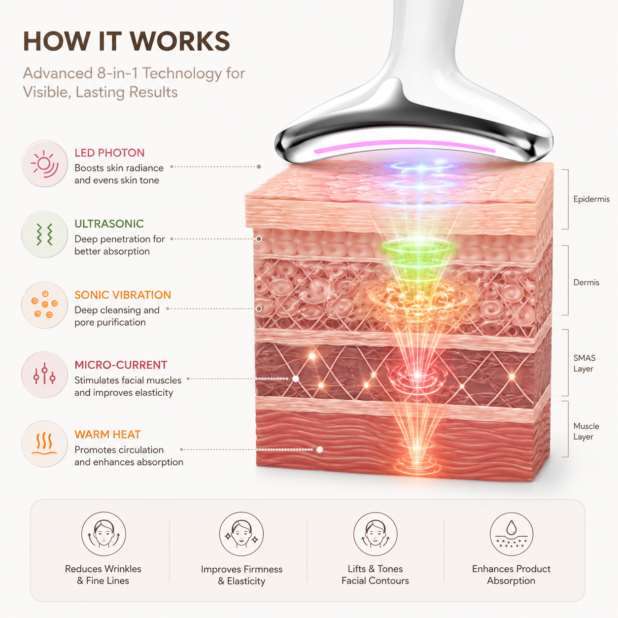 Zeid Sculpt - 6-in-1 LED & Microcurrent Lifting Device